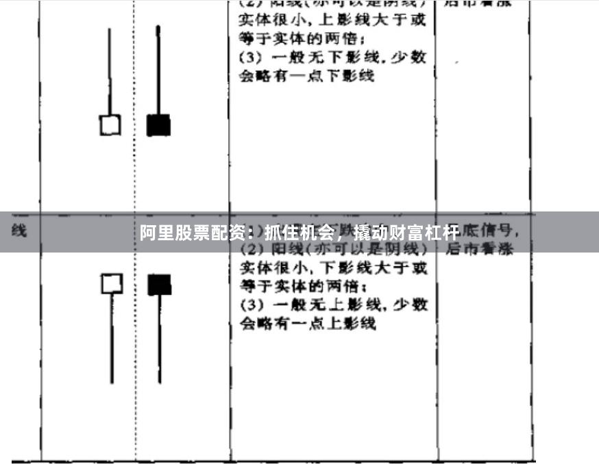 阿里股票配资：抓住机会，撬动财富杠杆