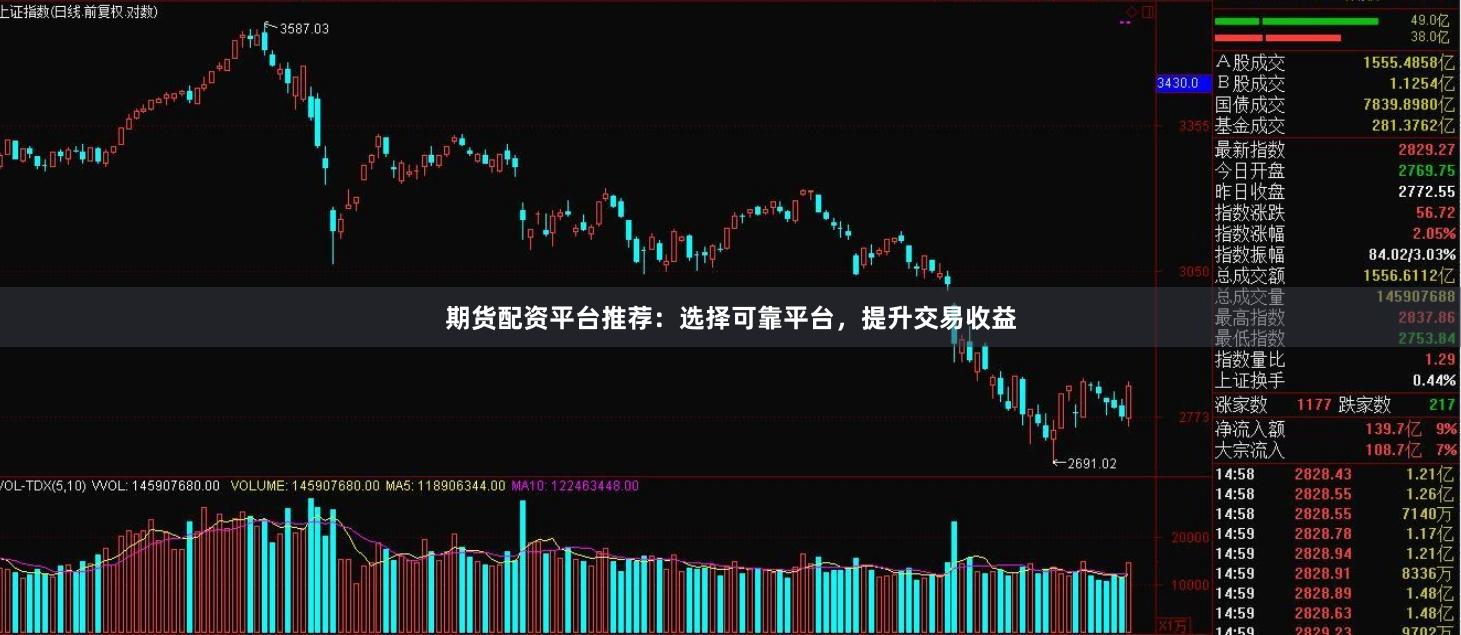 期货配资平台推荐：选择可靠平台，提升交易收益