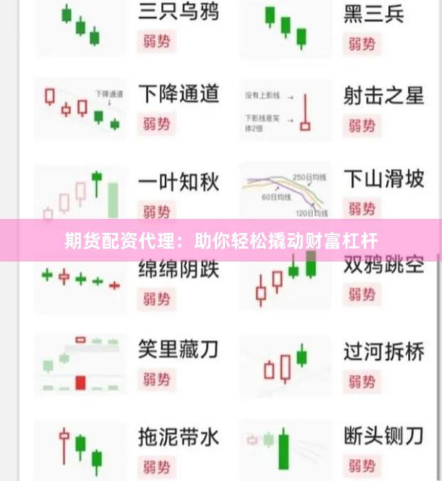 期货配资代理：助你轻松撬动财富杠杆